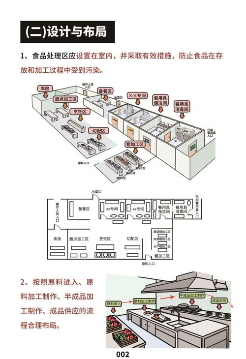 餐飲服務食品安全操作規(guī)范解析 筑牢食品衛(wèi)生安全防線